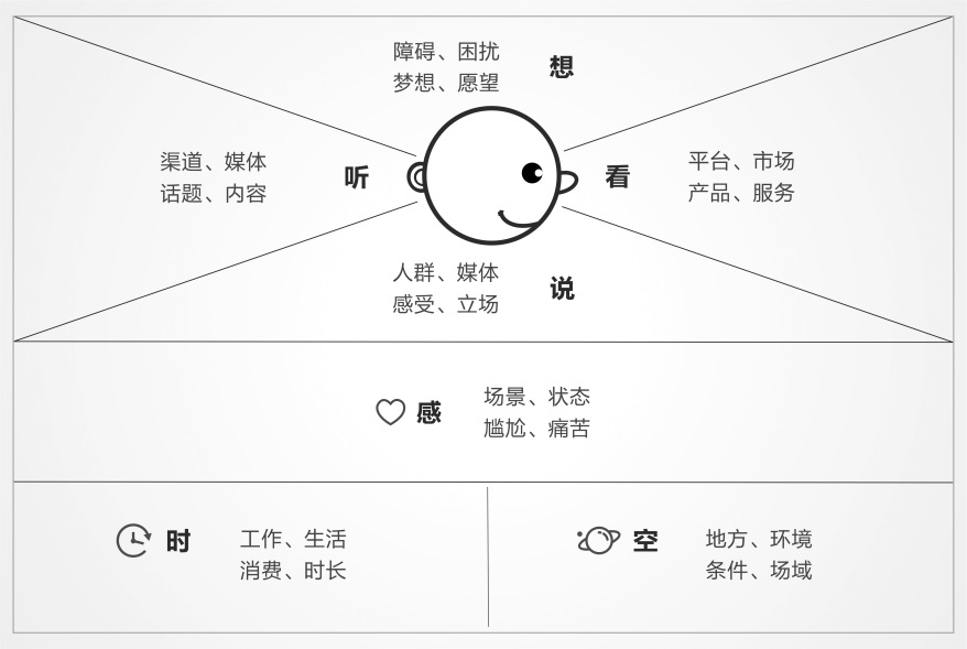 如何用“微创”打造市场爆品？